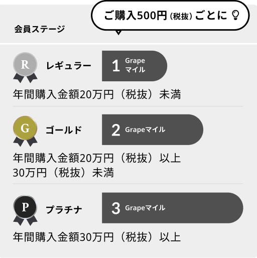 会員ステージとは？